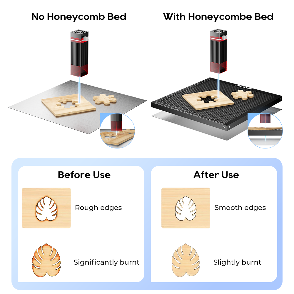 ELIDOR Lazer Petek Çalışma Mas - Honeycomb Laser Bed incelemesi ve fiyatı